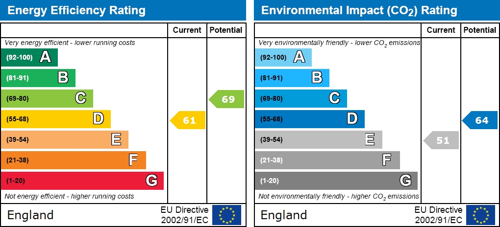 EPC Graph for High Street, Totton