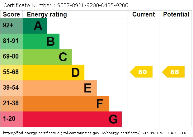 EPC Graph for 20 Avenue Road, Portswood