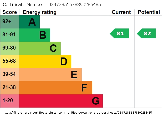 EPC Graph for Jones Lane, Hythe