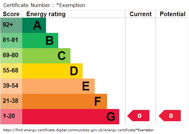 EPC Graph for Mercury Close, Lordshill