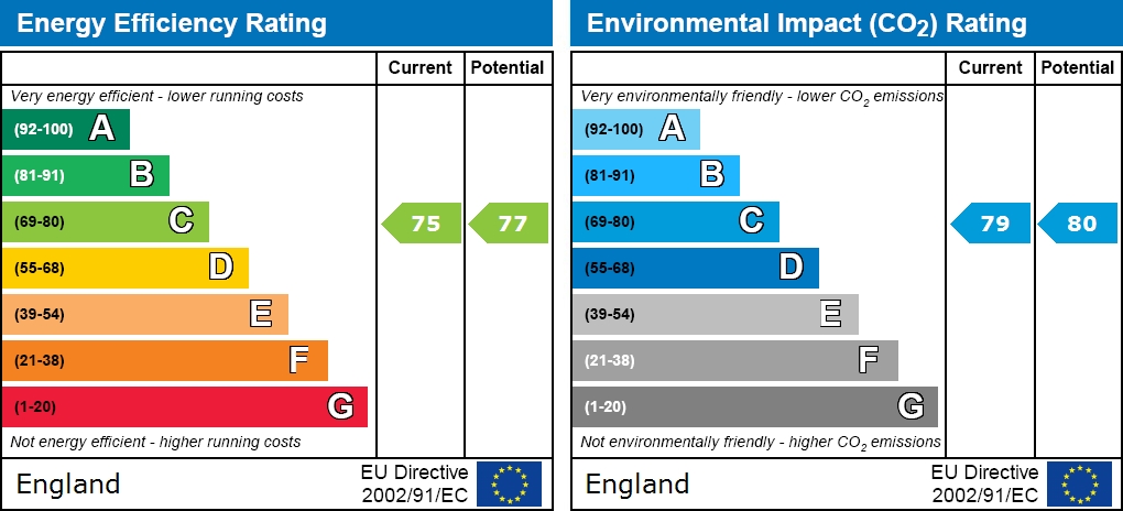 EPC Graph for 60 Station Road, Sholing