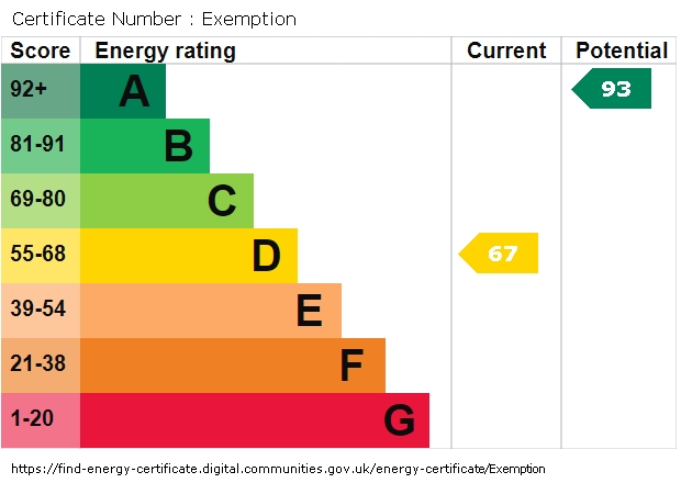 EPC Graph for Birchlands, Ashurst Bridge